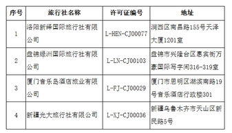 文旅部强化出境游市场监管，16家旅行社业务资格被取消