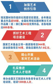 文化和旅游部安排部署2019年重点工作