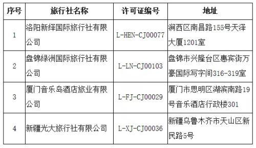 文旅部 16家旅行社被取消经营出境旅游业务