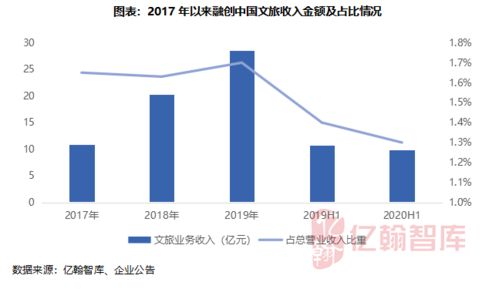 资金规模有限，多元化拿地成主流 文旅康养产业年度盘点与房企投资策略解析