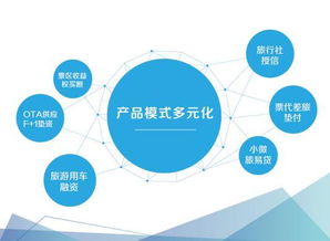 资本寒冬下，溢美金融以资金助力旅游从业者逆袭突围