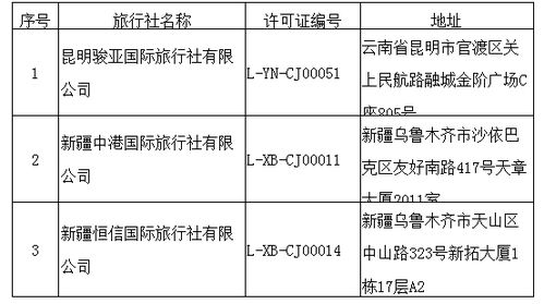 文化和旅游部取消3家旅行社出境旅游业务经营资格